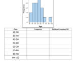 Free Worksheets On Histograms Free Download Gambr co