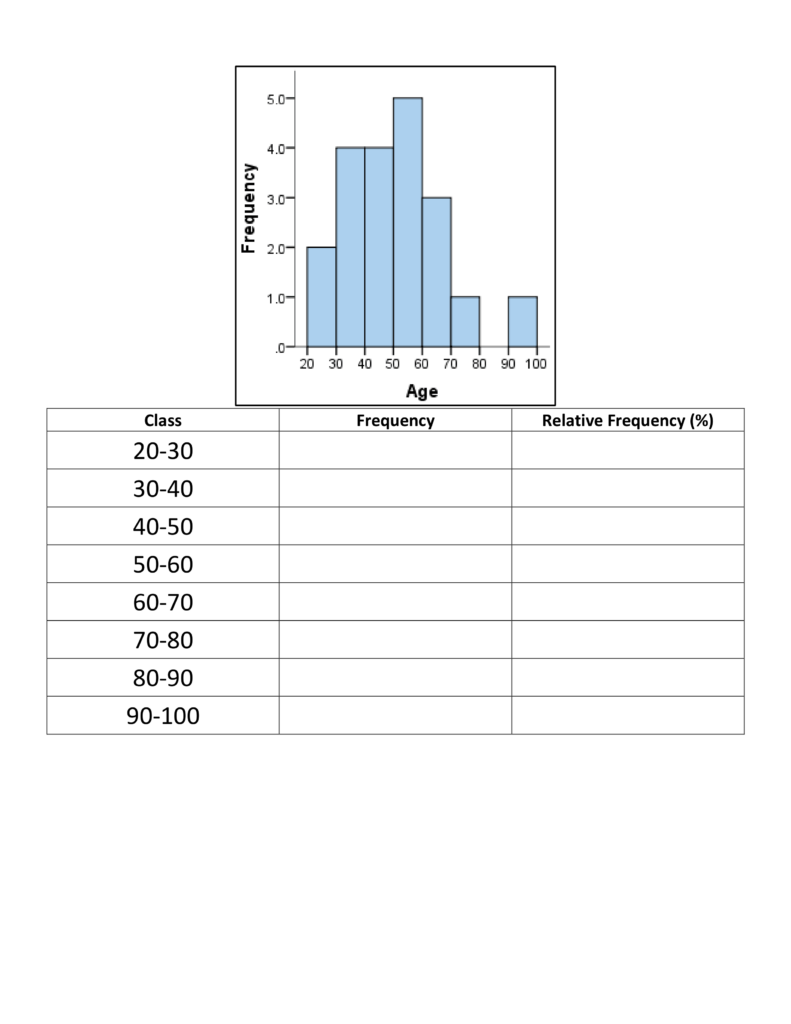  Free Worksheets On Histograms Free Download Gambr co