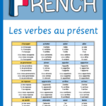 French Verb Conjugation Flashcards Printable Printable Word Searches