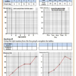 Frequency Polygon Worksheets Common Core Histograms Worksheets