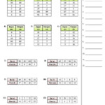 Function Machines Creating Equations Worksheet Function Tables