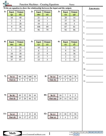 Function Machines Creating Equations Worksheet Function Tables 