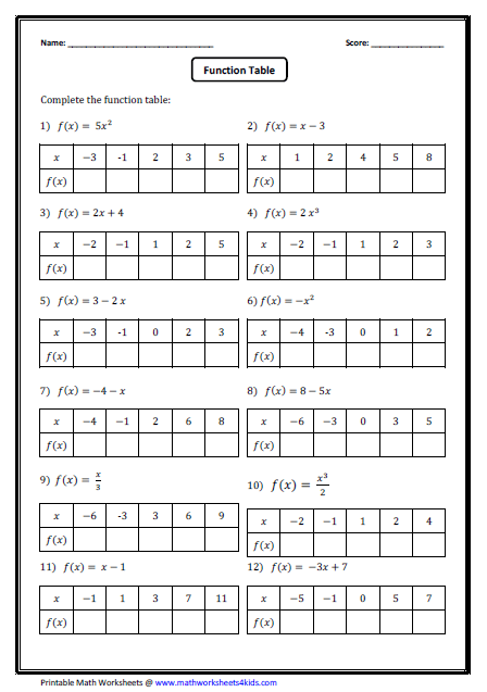 Function Worksheets Worksheet Template Tips And Reviews