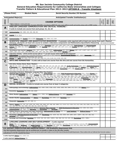 General Education Requirements For California State Universities And