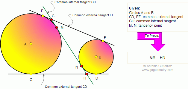 Geometry Classes Problem 348 Circles Common External Tangents 