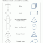 Geometry Nets Information Page Teaching Math Math Geometry Teaching