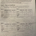 Get Answer Common Ion Effect On Acid Ionization How Is The