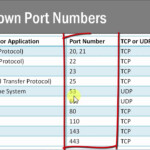 Google Chrome 87 Browser Is Blocking Some Ports You May Be Using