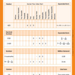 Grade 4 Math Worksheets Decimal Addition 2 Decimal Digits K5 Learning