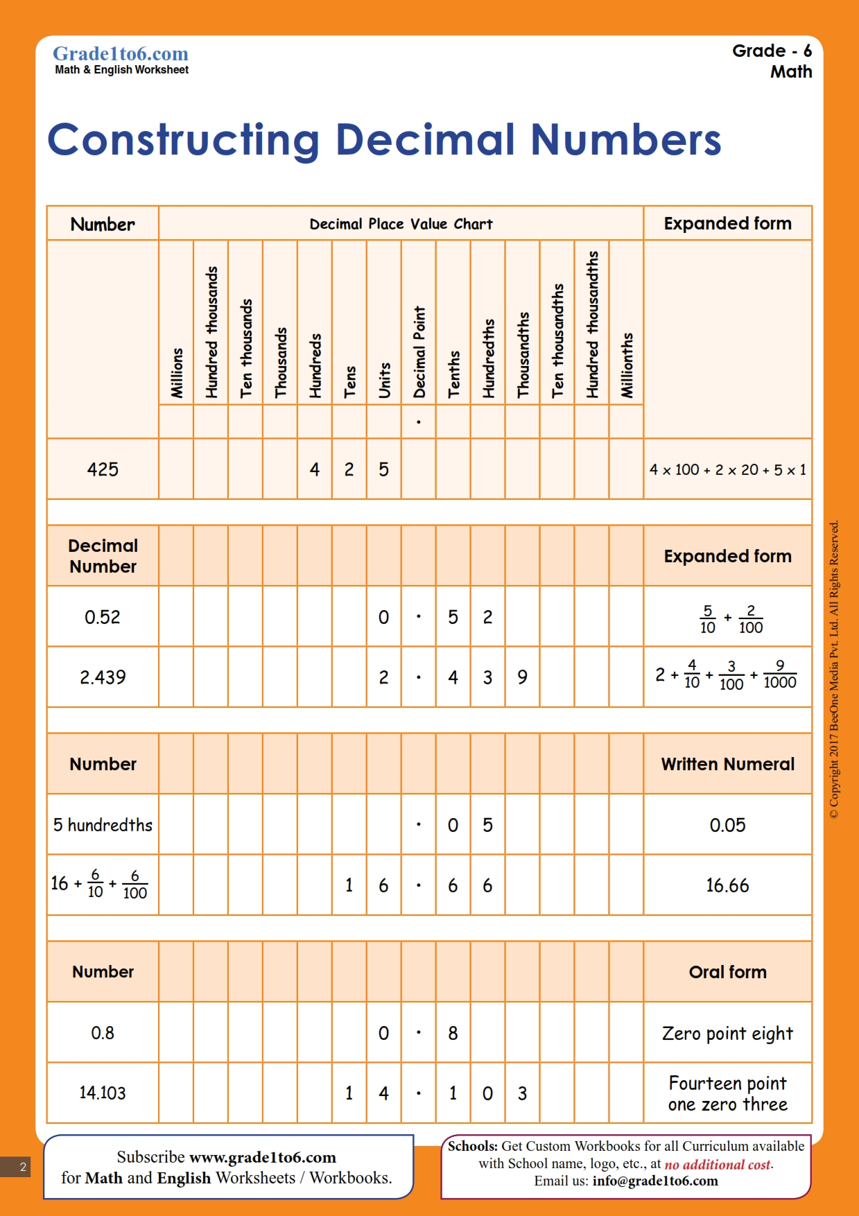 Grade 4 Math Worksheets Decimal Addition 2 Decimal Digits K5 Learning 