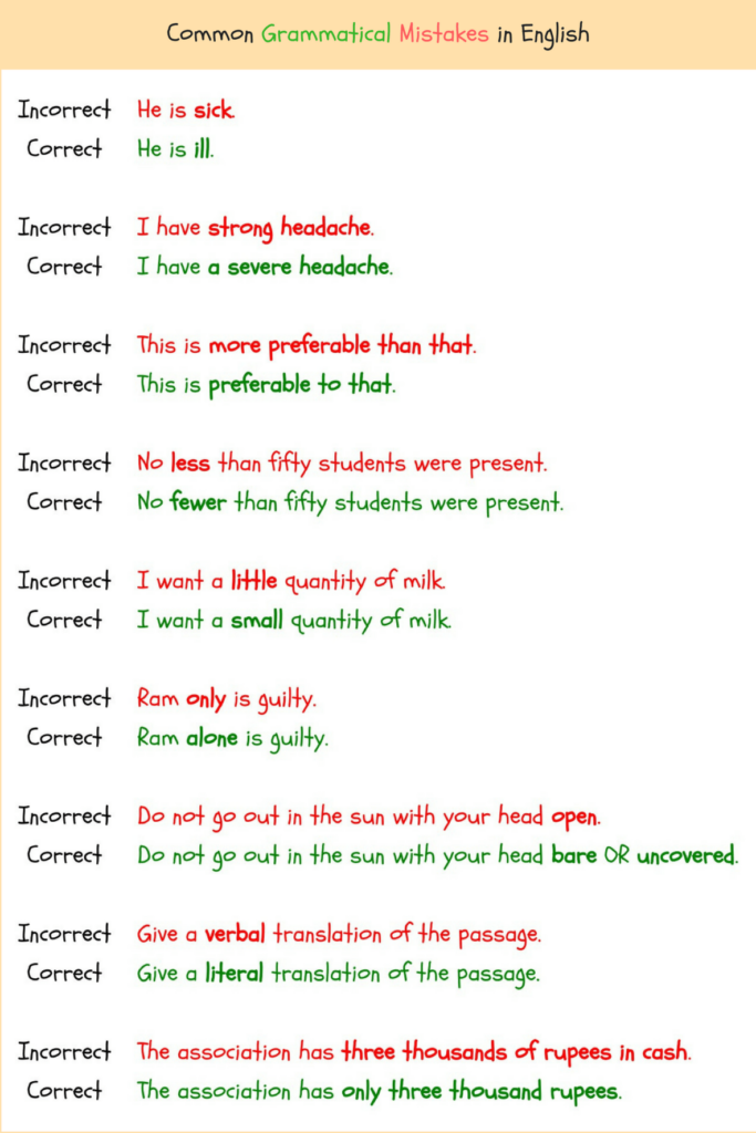 Grammatical Errors 150 Common Grammatical Errors In English ESLBuzz 