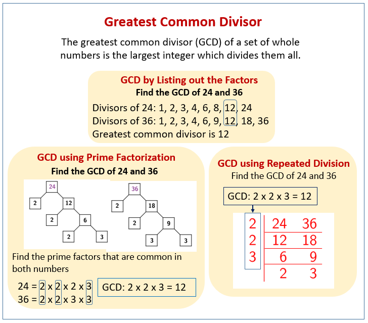 Greatest Common Divisor examples Solutions Worksheets Videos Games