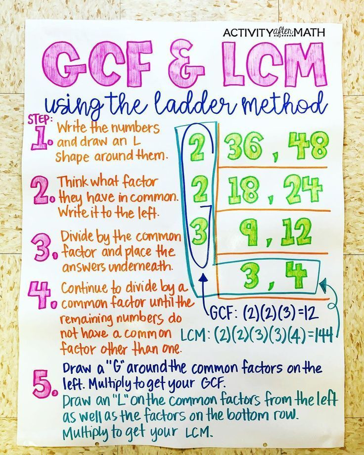 Greatest Common Factor And Least Common Multiple Anchor Chart 6th 