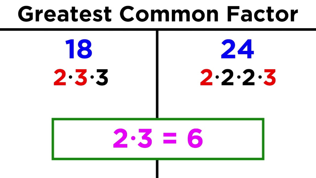 Greatest Common Factor GCF Definition Formula Examples How To 