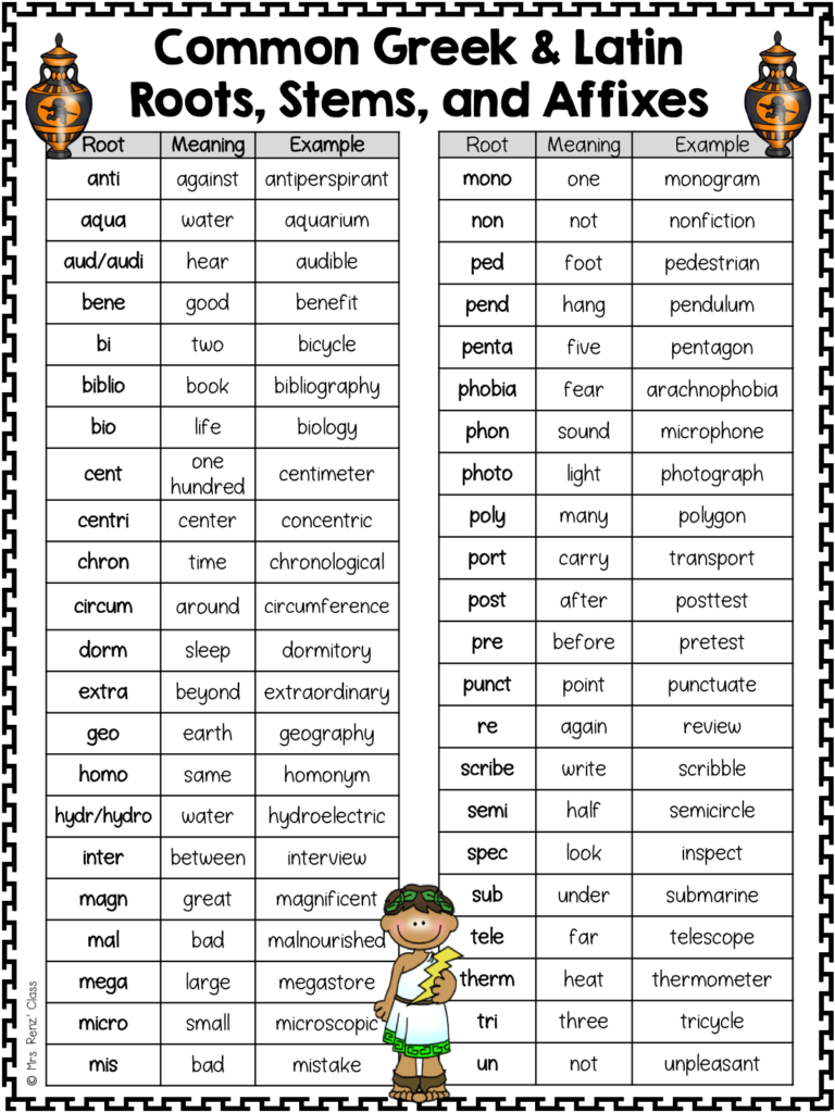  Greek Word Origins Worksheet Free Download Gambr co