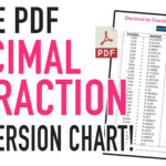 High Resolution Printable Fraction To Decimal Chart