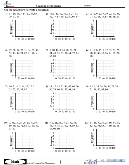 Histogram Worksheets For 6th Grade Worksheets Master