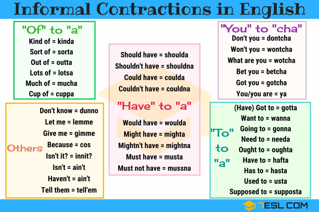 Informal Contractions List In English With Examples Efortless English