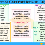 Informal Contractions List In English With Examples Efortless English