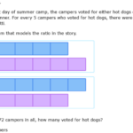 IXL Use Tape Diagrams To Solve Ratio Word Problems 6th Grade Math