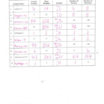 Kids Isotopes Worksheet Ions Isotopes Chemistry Worksheets