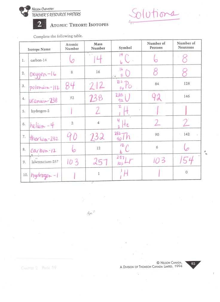 Kids Isotopes Worksheet Ions Isotopes Chemistry Worksheets 