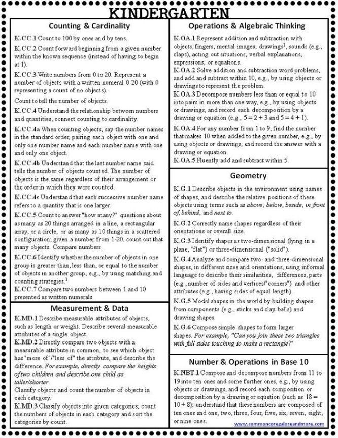 Kindergarten Common Core Standards Math Kindergarten