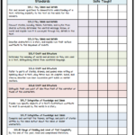 Language Arts Common Core Assessments Common Core Standards Checklist