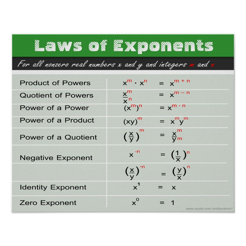 Laws Of Exponents Math Poster Zazzle Exponents Math Math