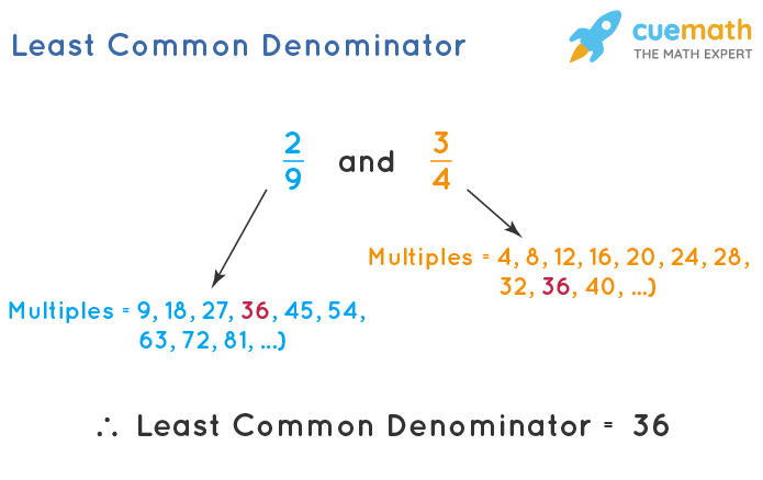 Least Common Denominator With Variables And Exponents Automateyoubiz