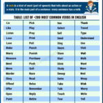 List Of Verbs 200 Most Common English Verbs For ESL Learners ESL