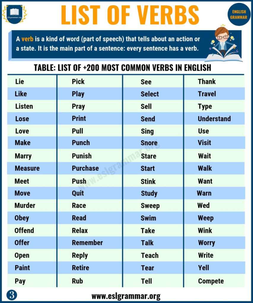 List Of Verbs 200 Most Common English Verbs For ESL Learners ESL 