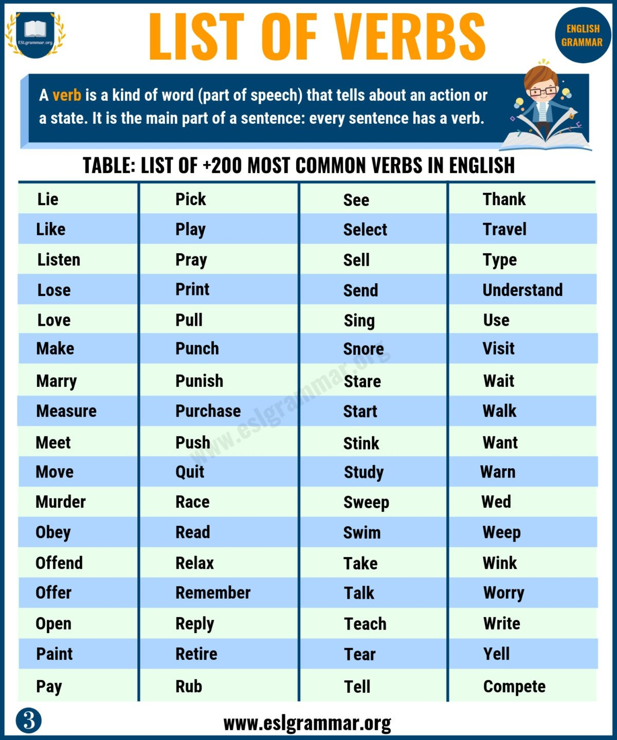 List Of Verbs 200 Most Common English Verbs For ESL Learners ESL