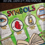 Literature Circles Symbols Symbolism For Any Novel Or Short Story