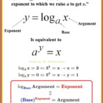Logarithmic Equations Worksheets