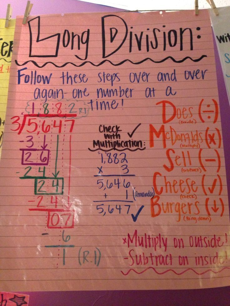 Long Division Anchor Chart Image Only Fun Math Math Games Math 