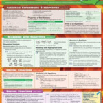 Math 1 Common Core 9Th Grade By Inc BarCharts 2014 Book Other For