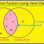 Math Factor Chart