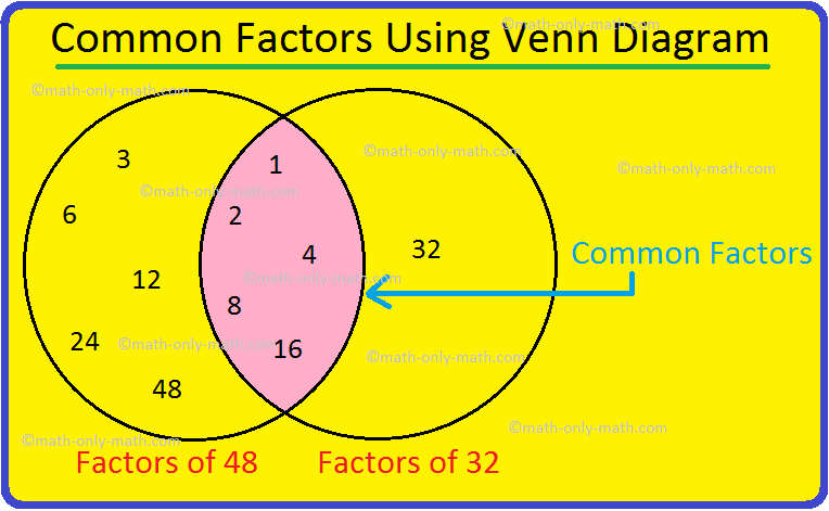 Math Factor Chart