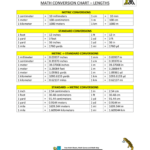 Math Metric System Conversion Reference Chart Math Metric System