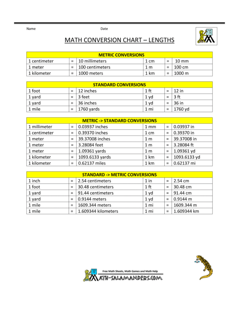 Math Metric System Conversion Reference Chart Math Metric System 