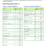 Math Pdf Megabyte R D Sharma Mathematics Class 7 PDF Download Free