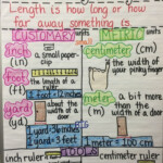 Measuring Length customary And Metric Units 2nd Grade In 2020 Math