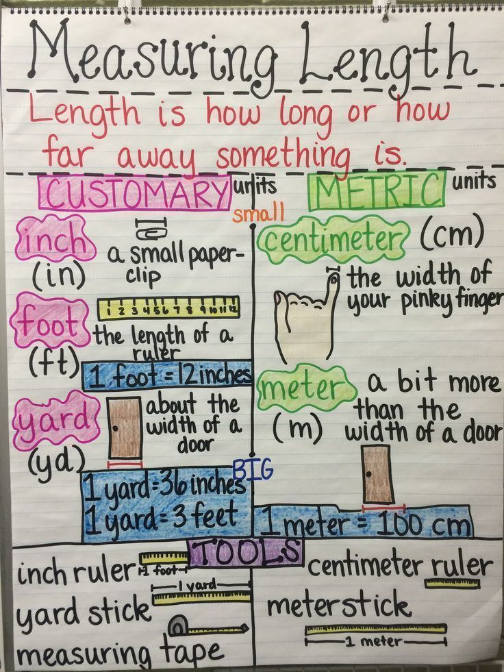 Measuring Length customary And Metric Units 2nd Grade In 2020 Math 