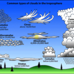 Mesonet EarthStorm