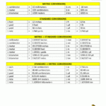 Metric To Standard Conversion Chart US