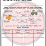 Nouns Worksheet Pack Common Proper Abstract Collective And Pronouns