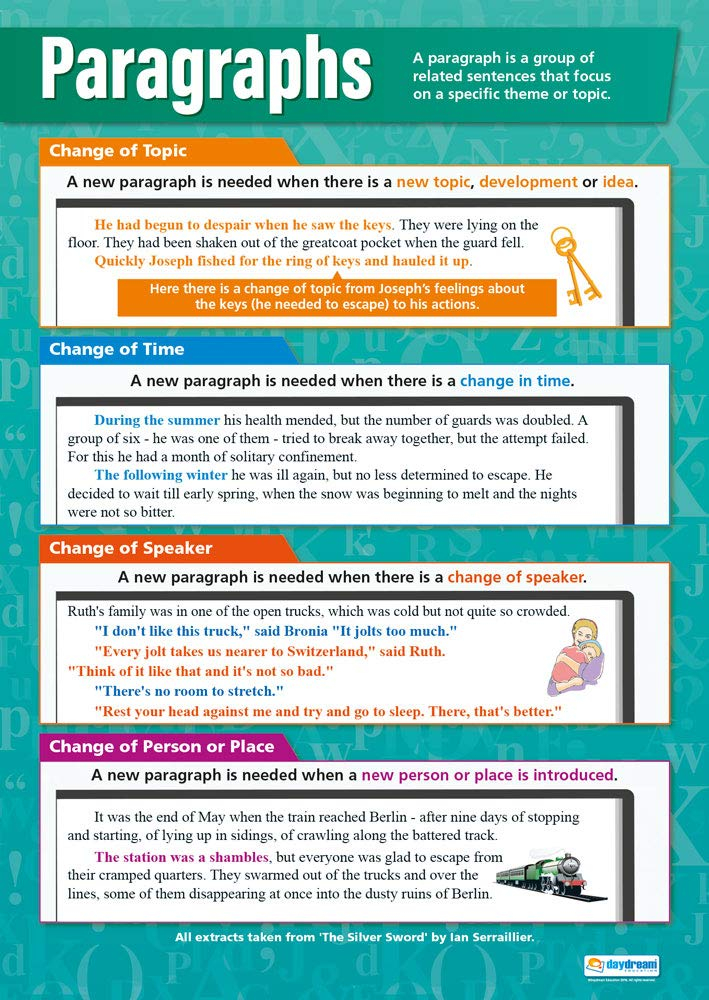 Paragraphs English Posters For Common Core State Standards CCSS