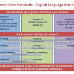 PCS 5th Grade licensed For Non commercial Use Only Common Core