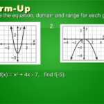 Piecewise Function Lesson 3 Algebra 1 Common Core Math Graphing